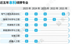 高考志报期近
