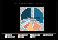 2023年我国农机保有量已达2亿台套