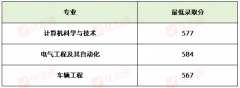 均为国度级特色专业和一流本科专业扶植