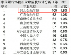 有相当一部门学院正在全体实力、就业质量等方